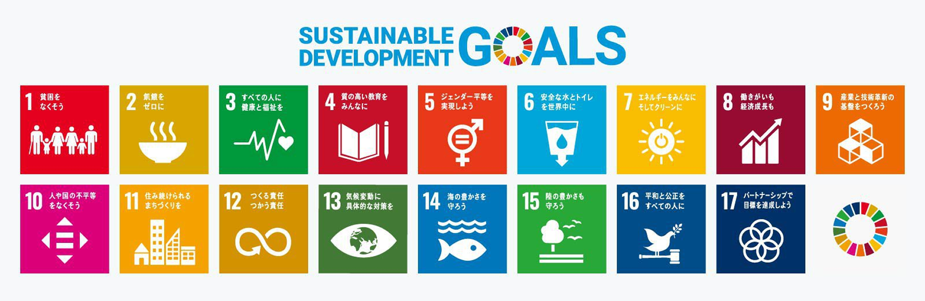 Sustainable Development Goals – 17 goals