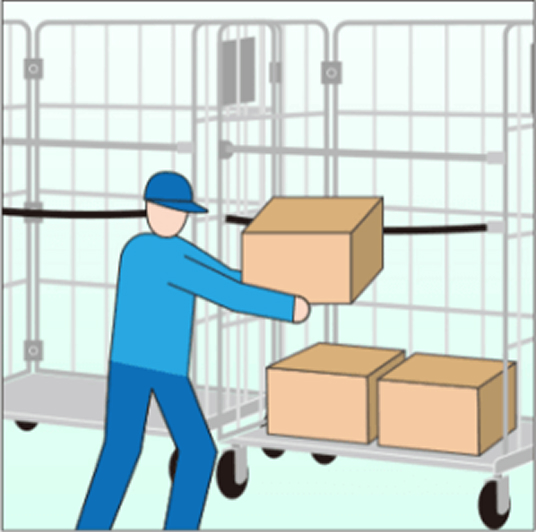 ③ Load the products into the cart